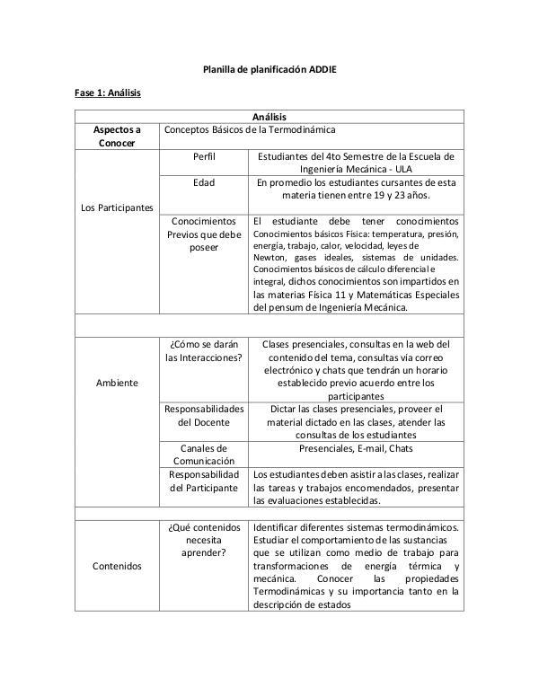 Planilla de planificación ADDIE TEMA 1 Termo1 Planilla de planificación ADDIE TEMA 1 Termo1