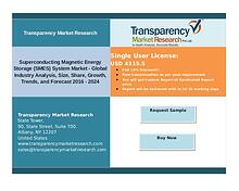 District Cooling Market: Latest Trends,Analysis & Insights 2024