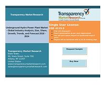 District Cooling Market: Latest Trends,Analysis & Insights 2024