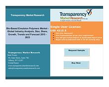 Bio-Based Emulsion Polymers Market - Positive Long-Term Growth Outloo