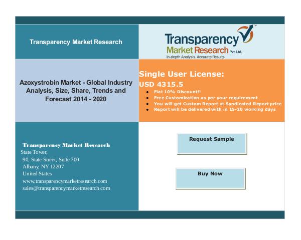 Azoxystrobin Market - Positive Long-Term Growth Outlook 2020 Azoxystrobin Market - Positive Long-Term Growth Ou