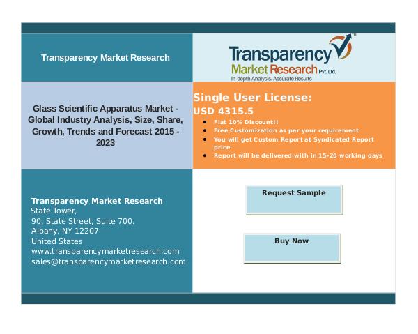 Glass Scientific Apparatus Market: Latest Trends,A