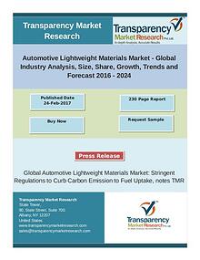 Wool Wax Alcohol Market Size, Share | Industry Trends Analysis Report