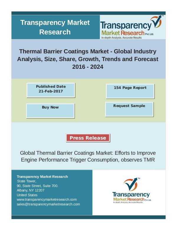 Thermal Barrier Coatings Market