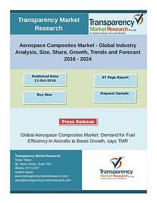 Aerospace Composites Market: Latest Trends,Analysis & Insights 2024