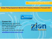 Zion Market Research