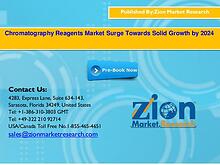 Zion Market Research