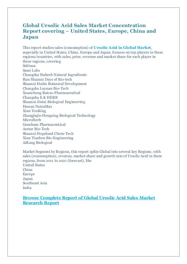 Ursolic Acid Sales Market Concentration Report