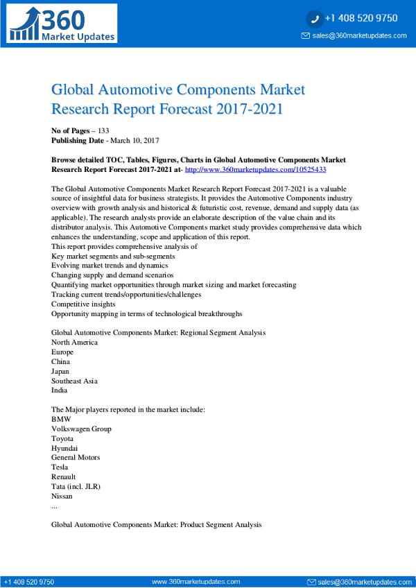 Automotive Components Market