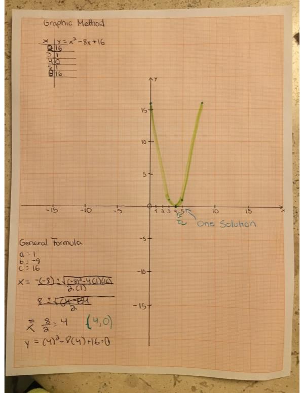 Mathematical Bulletin 1