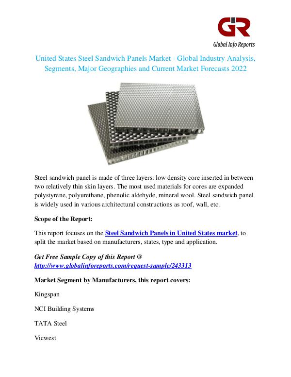 Steel Sandwich Panels Market