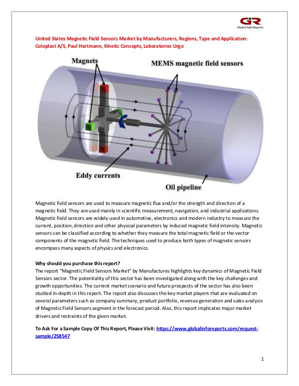 Globalinforeports United States Magnetic Field Sensors Market by Man