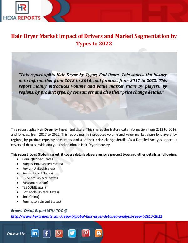 Hair Dryer Market