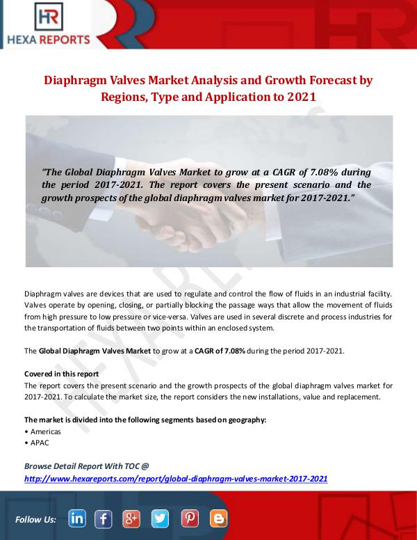 Diaphragm Valves Market