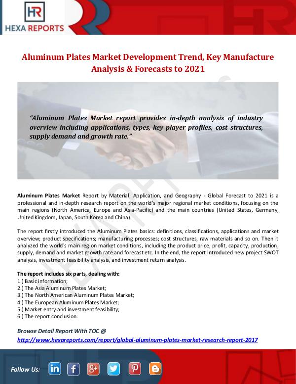 Hexa Reports Industry Aluminum Plates Market