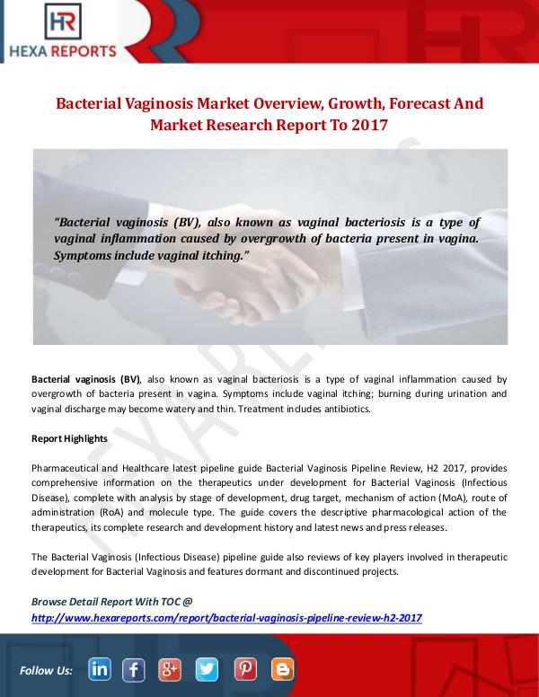 Hexa Reports Industry Bacterial Vaginosis Market