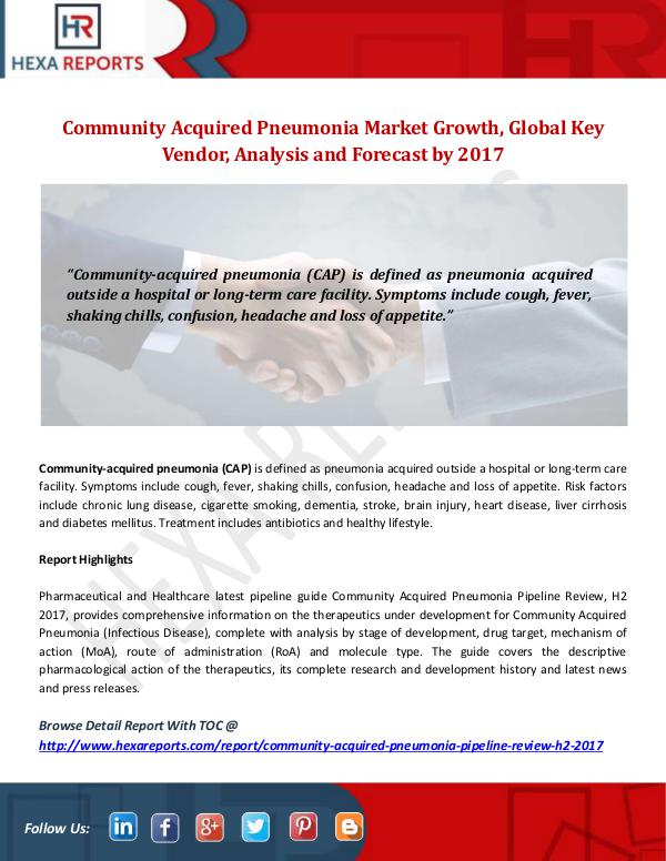 Hexa Reports Industry Community Acquired Pneumonia Market