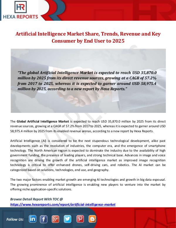 Artificial Intelligence Market