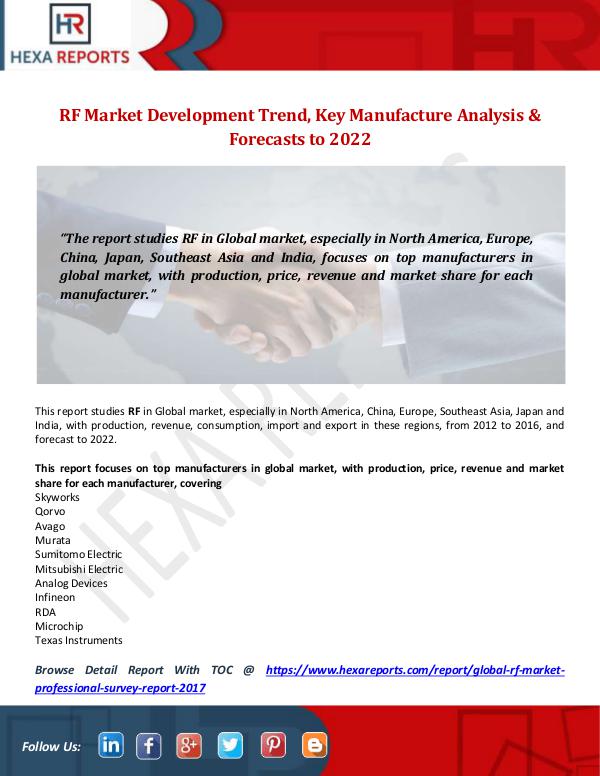 RF Market