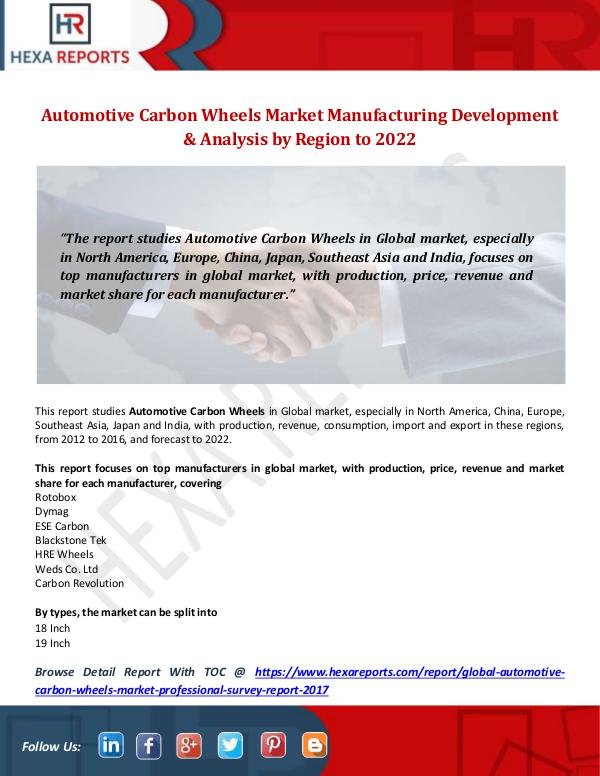 Automotive Carbon Wheels Market