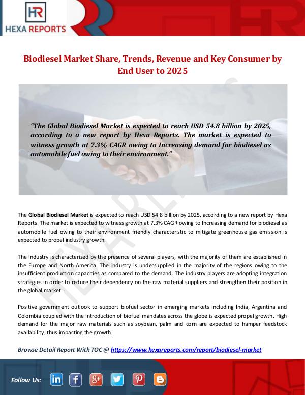 Biodiesel Market