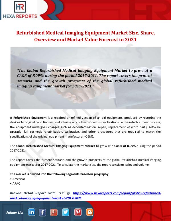 Hexa Reports Industry Refurbished Medical Imaging Equipment Market