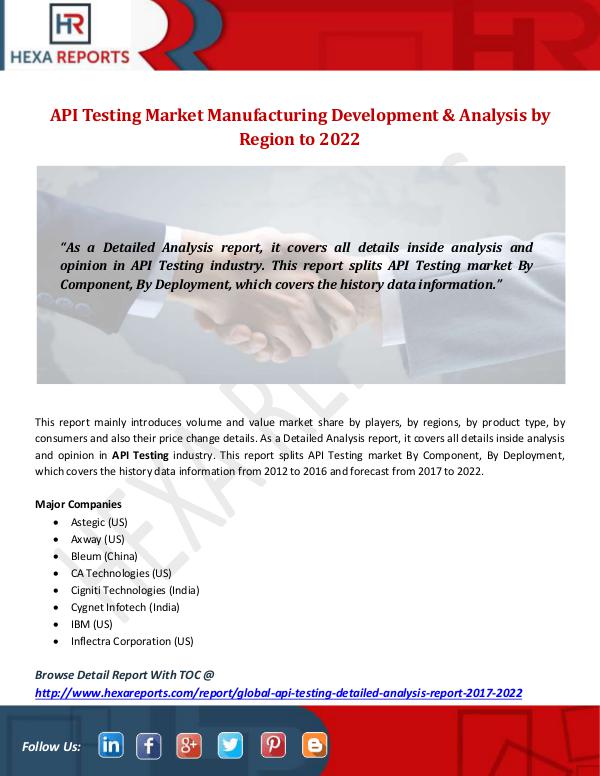 API Testing Market