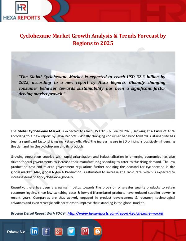 Cyclohexane Market