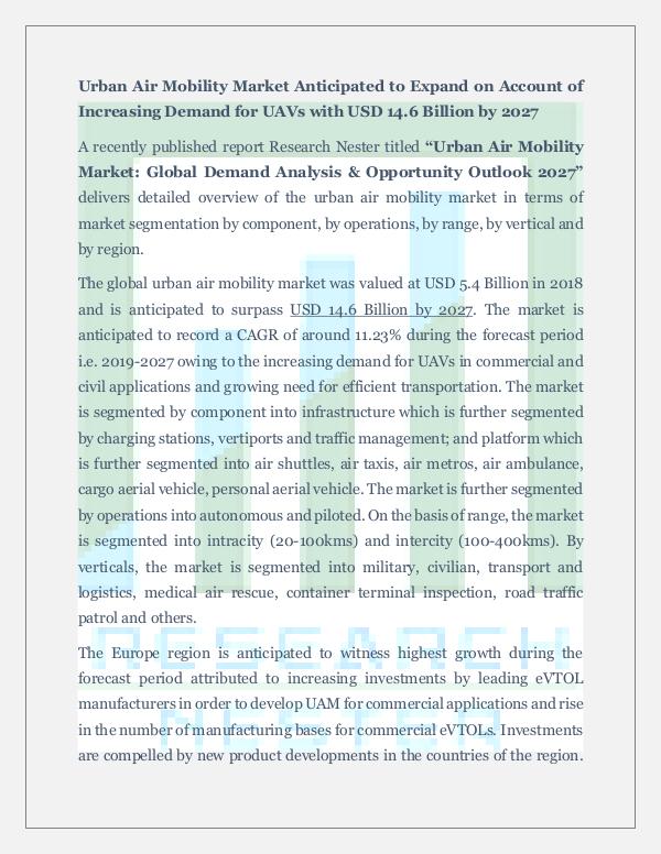 Urban Air Mobility Market Demand Analysis