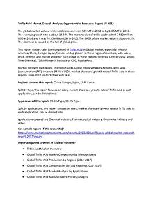 Triflic Acid Market 2017