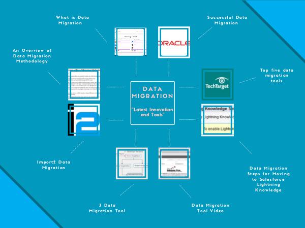 My first Magazine Data Migration