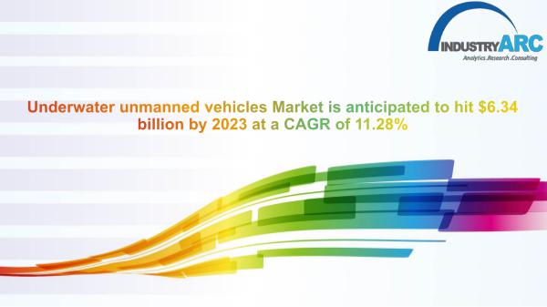 Underwater Unmanned Vehicles Market-converted