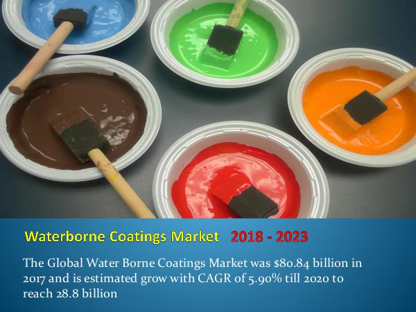 Water Borne Coatings Market