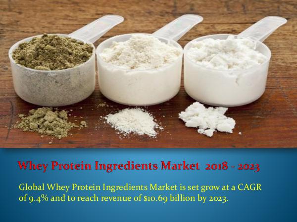 Analytics, Research & Consulting Whey Protein Ingredients Market