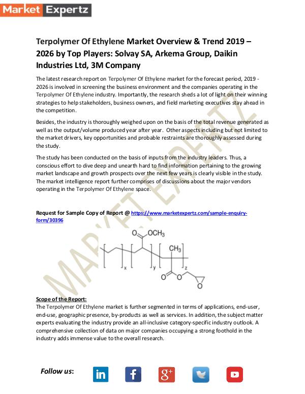 Terpolymer Of Ethylene Market