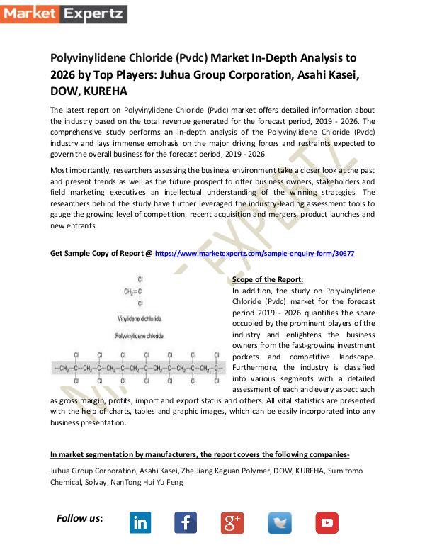 Polyvinylidene Chloride (Pvdc) Market