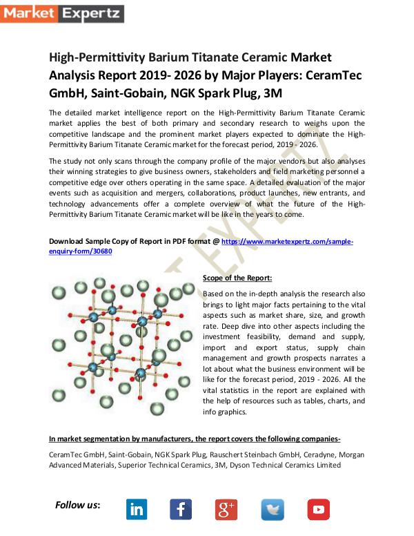 High-Permittivity Barium Titanate Ceramic Market