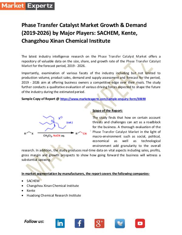 Phase Transfer Catalyst Market