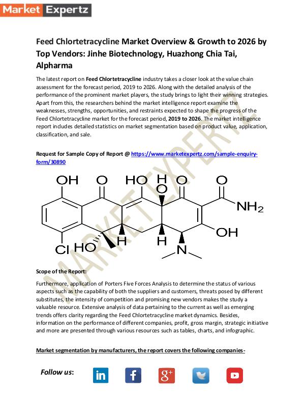 Feed Chlortetracycline Market