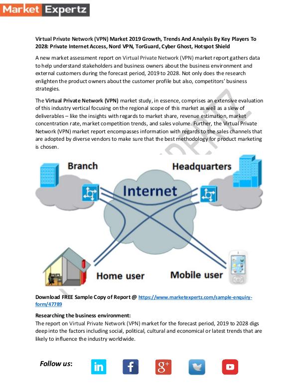 Virtual Private Network (VPN) Market