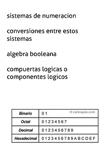 sistemas de numeracio y algebra de boole