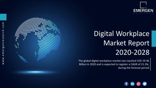 Digital Workplace Market