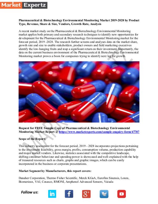 My first Publication Pharmaceutical & Biotechnology Environmental Monit