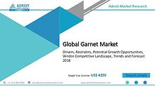 Adroit Market Research