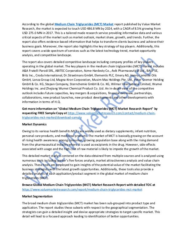 Medium Chain Triglycerides Market Report, 2025