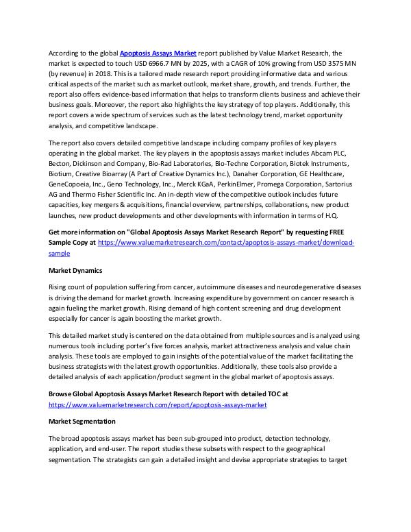 Apoptosis Assays Market 2018-2025 Analysis Report