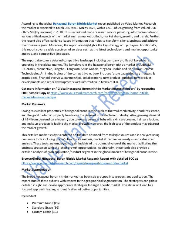 World Industries Hexagonal Boron Nitride Market 2018-2025 Report