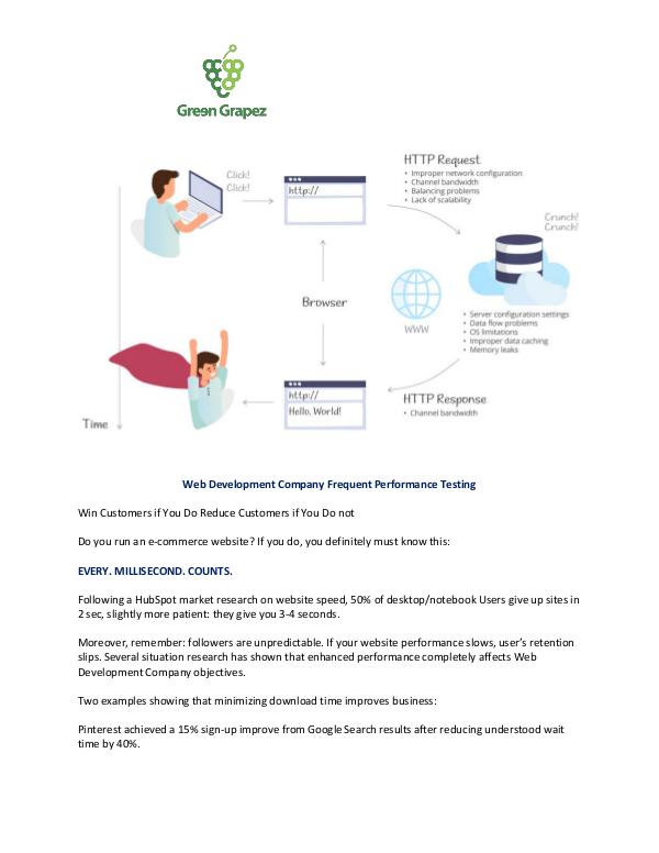 Web Development Company Frequent Performance Testing Web Development Company Frequent Performance Testi