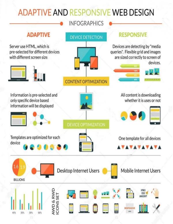 5 Suggestions for Preparing Complete Web Design Plan and Structure 5 Suggestions for Preparing Complete Web Design Pl