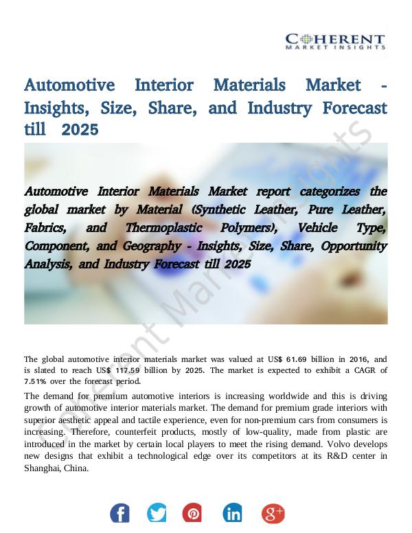 Automotive Interior Materials Market